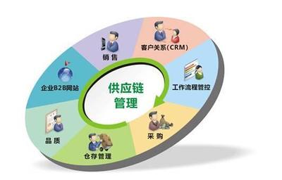 汽車B2C困局難解，B2B會(huì)是唯一的出路嗎？——營(yíng)銷管理視角下的行業(yè)變革