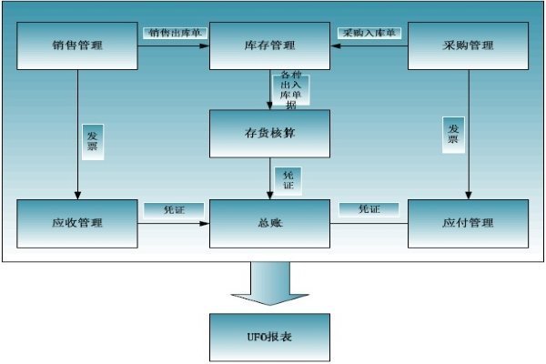 解析財(cái)務(wù)流程與財(cái)務(wù)制度的區(qū)別及其在營(yíng)銷管理中的協(xié)同作用
