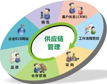 新職業(yè)新機(jī)遇 供應(yīng)鏈管理師就業(yè)景氣與營(yíng)銷管理價(jià)值深度解析
