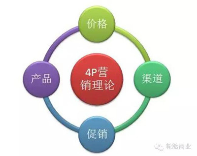 創(chuàng)新驅(qū)動(dòng)，精準(zhǔn)觸達(dá) 輪胎市場(chǎng)的E-4P營(yíng)銷方法論