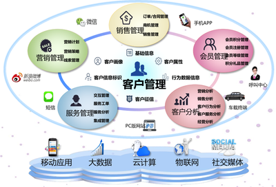 中國(guó)石化易派客 90天斬獲137億元成交額，解碼其背后的營(yíng)銷管理架構(gòu)奧秘