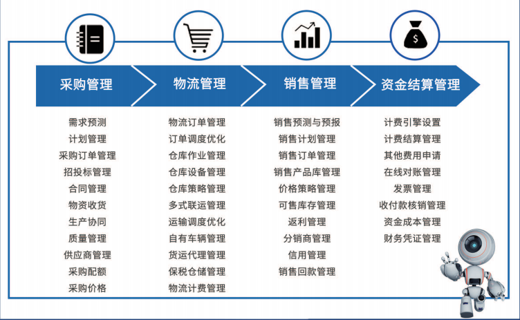 博科資訊ERP與SCM智慧供應(yīng)鏈軟件榮膺行業(yè)大獎(jiǎng)，引領(lǐng)企業(yè)營(yíng)銷管理新范式