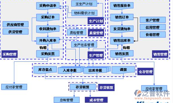 財(cái)務(wù)項(xiàng)目管理軟件 如何通過(guò)營(yíng)銷管理實(shí)現(xiàn)業(yè)務(wù)增長(zhǎng)
