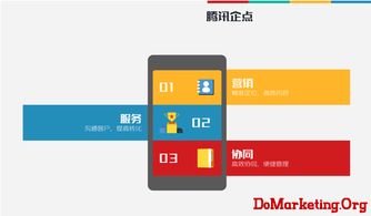 騰訊企點 互聯時代企業營銷、管理與協同的新起點