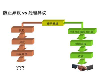 精耕客戶價值，賦能業務增長——客戶經理顧問式營銷方法實踐與展望
