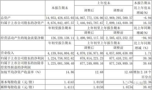 山西汾酒深化營銷改革 全系列產品實施配額制管理，董事長強調線上線下渠道融合