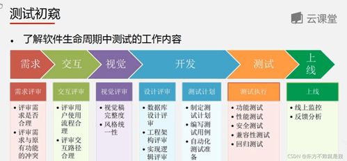 互聯(lián)網(wǎng)產(chǎn)品測(cè)試過(guò)程中的網(wǎng)絡(luò)與信息安全軟件開發(fā)策略