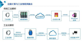 云計算與邊緣計算協同，構筑安全可靠的工業物聯網新生態