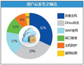 借力大數據，邁向NFV與云端 師云長技，以制安全——網絡與信息安全軟件開發新范式
