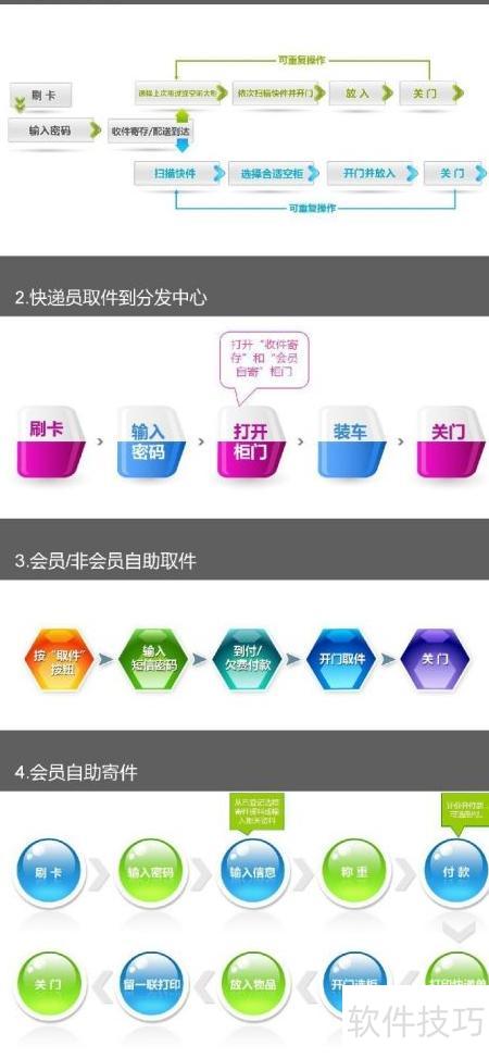 智能物流終端系統網絡與信息安全軟件開發策略與實踐